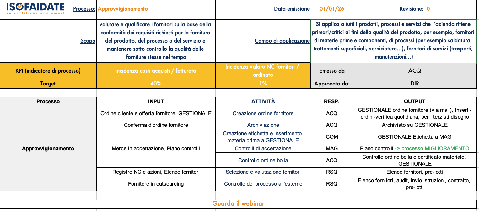 Flusso di processo — Approvvigionamento