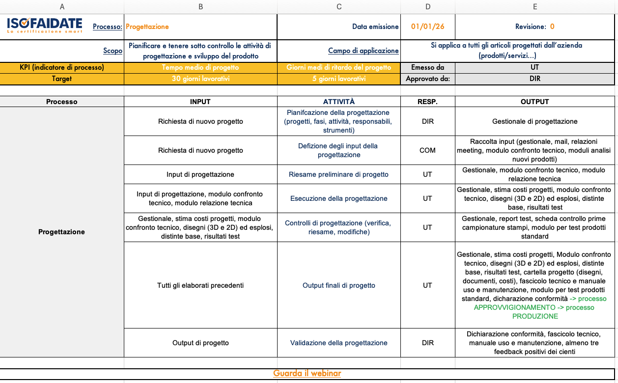 Flusso di processo — Progettazione